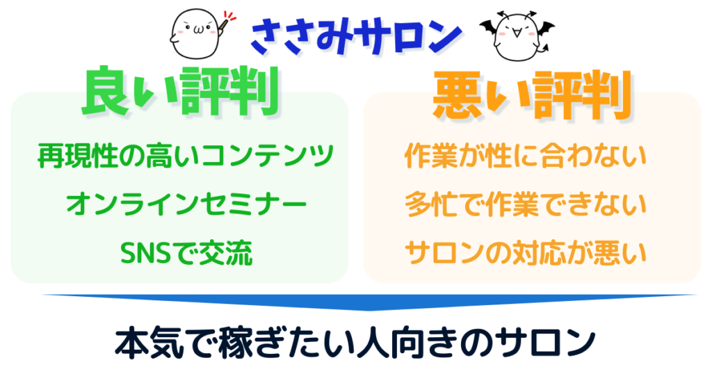 ささみサロンで真の実力を身に付け目標に向けて踏み出そう！
評判まとめ