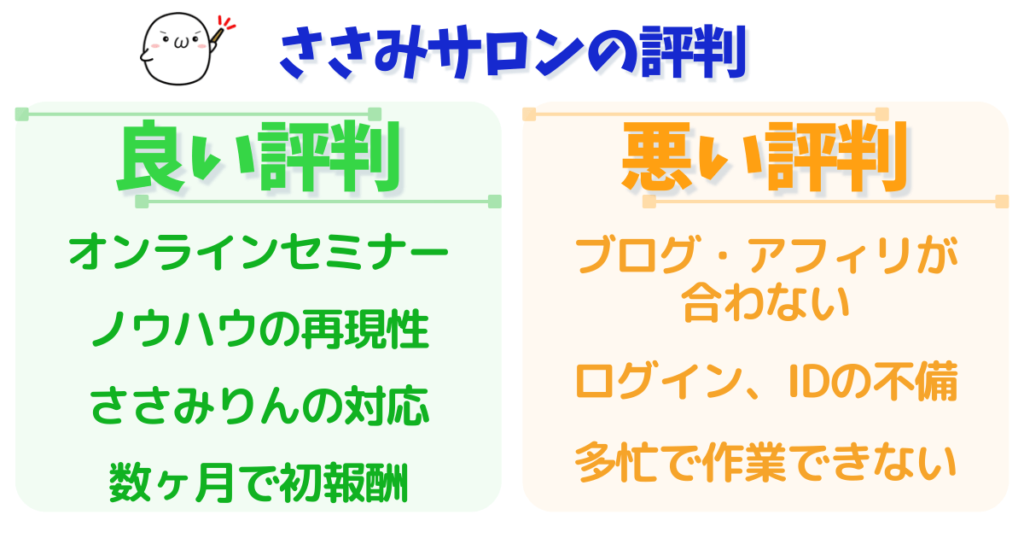 ささみサロンの評判
良い評判
オンラインセミナー
ノウハウの再現性
ささみりんの対応
数ヶ月で初報酬
悪い評判
ブログ・アフィリが合わない
ログイン、IDの不備
多忙で作業できない